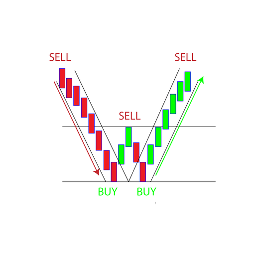 Forex Signals Only Green Pips