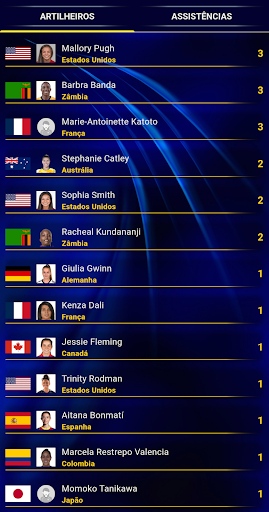 Futebol Olímpico Feminino PRO7