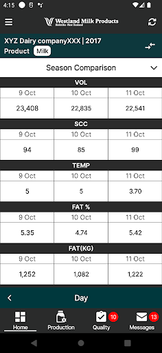 Westland Milk Products