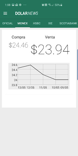 Dolar News. Precio del Dolar H Screen 2