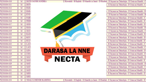 Matokeo Ya NECTA Darasa La Nne 2020