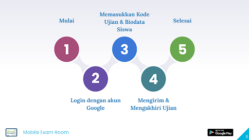 Mobile Exam Room Screen 3