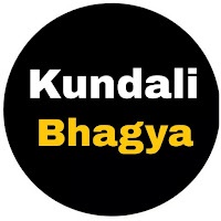 Kundali Bhagya written update and Review  Quizzes
