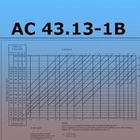 AC 43.13-1B