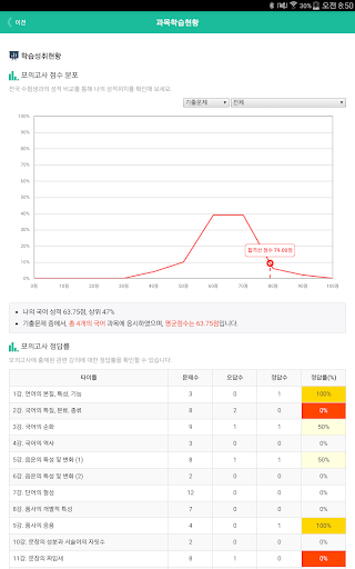 합격 필수마무리, 휴넷 SMART PASS-9급공무원