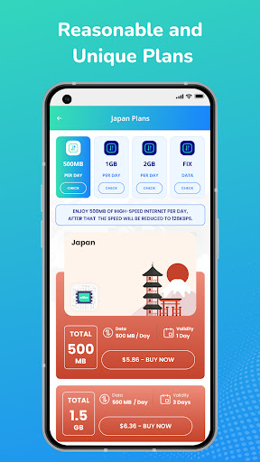 Netto  eSIM Internet Store