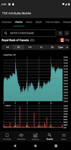 TSX InfoSuite Mobile Screen 2