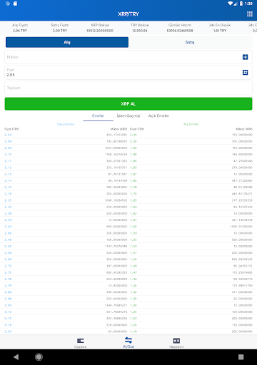 Bitcoin Alim Satim Kripto Para Borsasi Thodex