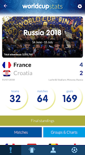 World Cup History & Stats 1.2 APK screenshots 3