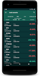 Crex24 Bitcoin Exchange @ Cryptocurrency Exchange