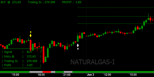 Android application NLC Profit Pro screenshort