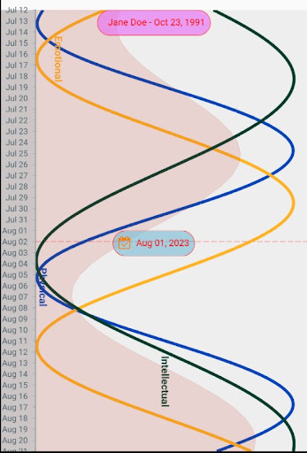 BioCycles Screen 2