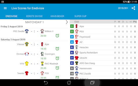 Live Scores for Eredivisie - Apps on Google Play