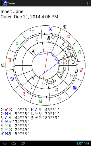 Tropical Skies Astrology