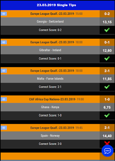 The HT/FT Betting Tips