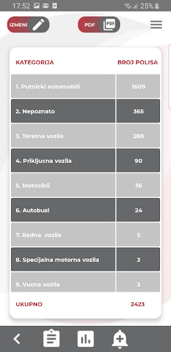 UOS Izveštaji Screen 3