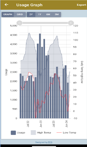 Yakama Power Screen 3