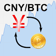 Renminbi / Bitcoin Rate