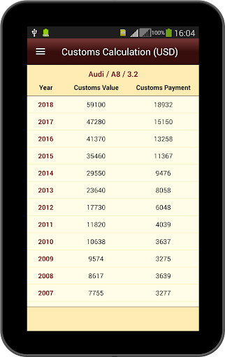 Cars Customs Clearance Armenia Screen 3
