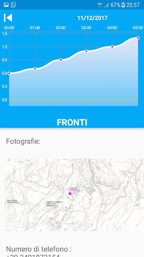 Livelli H2O Screen 3