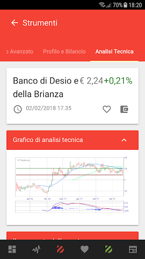 Desio Finance & Markets Screen 2