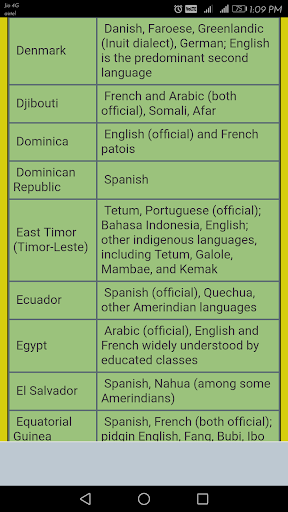 World Official Languages