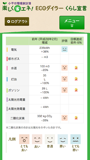 小平市環境家計簿アプリ Screen 2
