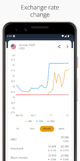 Android application Hryvnia - Rates & Converter screenshort
