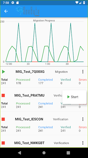 One Byte Data Migrations