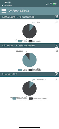 Administrador Sistemas Screen 2