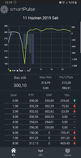 Android application smartPulse Mobile screenshort