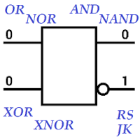 Boolean lab