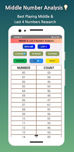 Lottery Result Sambad