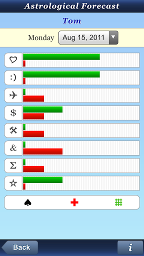 Android application Astrologer screenshort