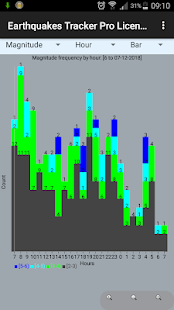 Earthquakes Tracker Pro Captura de tela