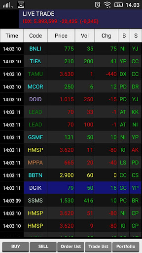 Android application OTIS - Online Trading Indo Cap screenshort