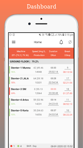 Android application Machine Monitoring screenshort