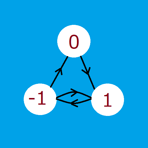 Data Structures & Algorithms - Apps en Google Play