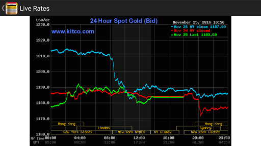 Singapore Daily Gold Price Screen 3
