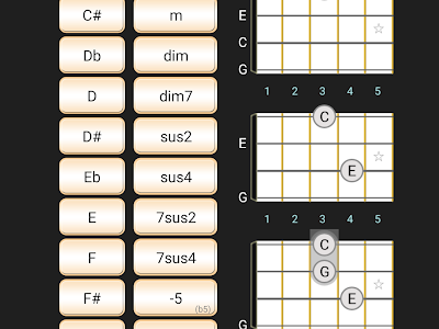 √100以上 f#dim7 ukulele chord 388625-F#dim7 ukulele chord