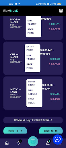 dayT FUTURES Crypto Signals