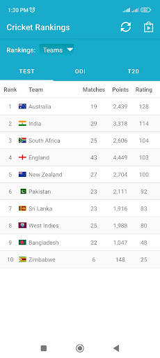 Cricket Rankings Screen 2