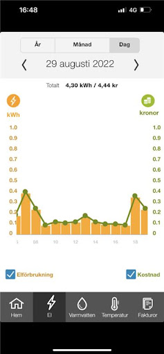 Android application My Footprint screenshort
