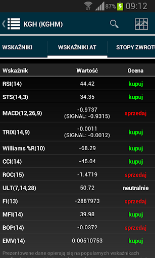 Notowania giełdowe BiznesRadar screenshot 4