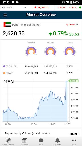 GTN Trade DIFC Screen 2