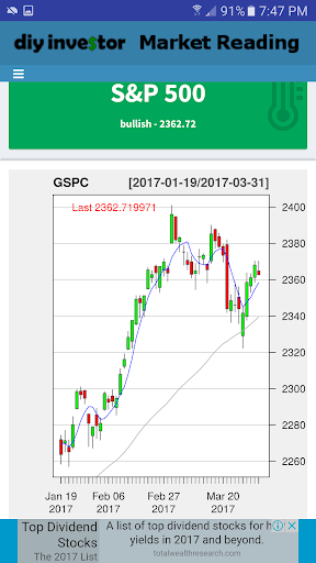 DIY Investor - Market Reading Screen 2