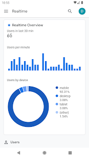 Google Analytics Capture d'écran