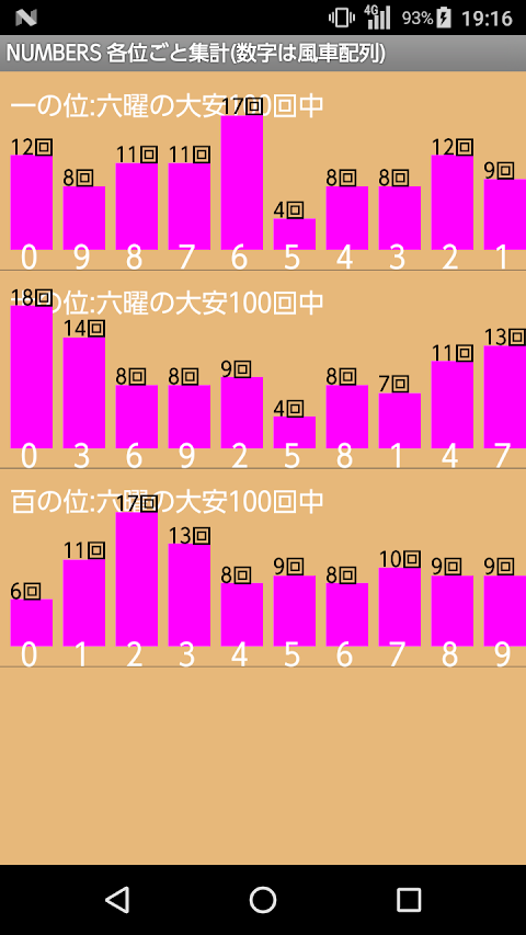 ナンバーズ相性一覧表と抽せん結果グラフアプリのおすすめ画像2