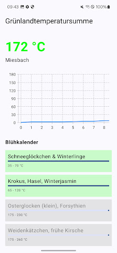Grünlandtemperatursumme screenshot 0