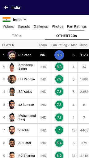 Live Cricket TV - Live Score Screen 2